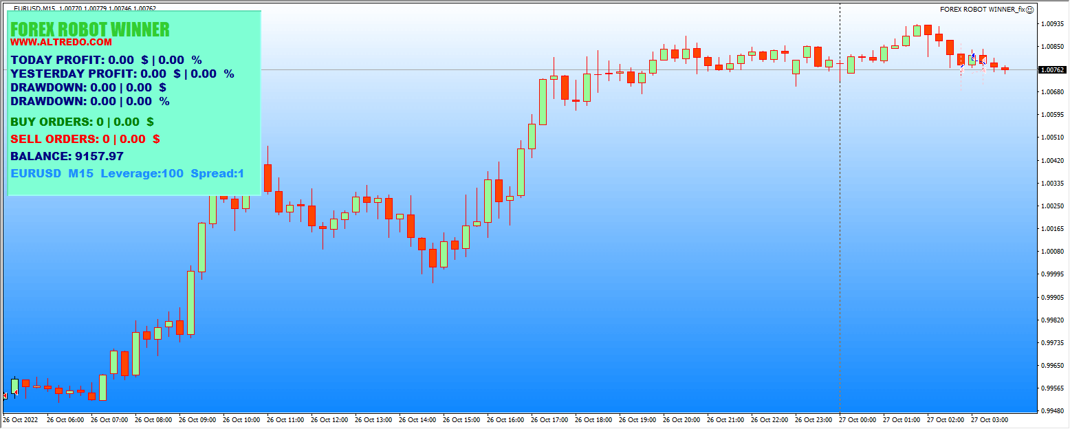 Altredo FOREX ROBOT WINNER
