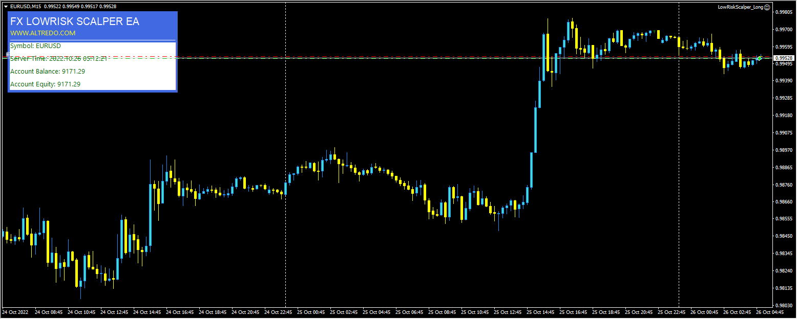 Altredo_Forex_Robot_Low_Risk_Scalper