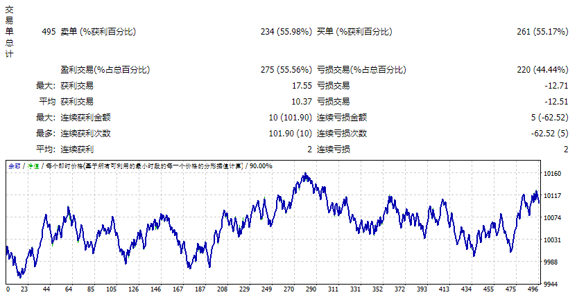 BBMA autotrading EA v 2.03 UNLIMITED