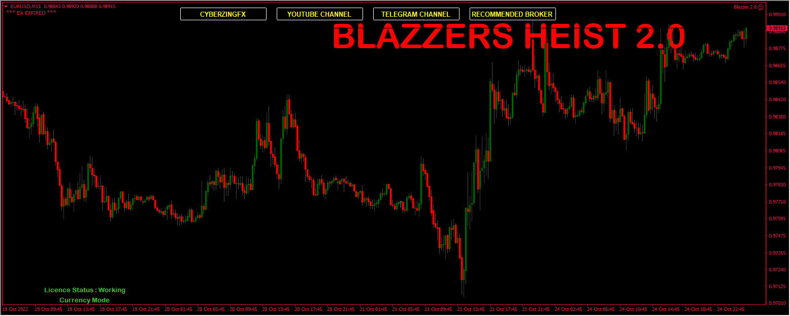 BLAZZERS HEIST 2.0 Full Set