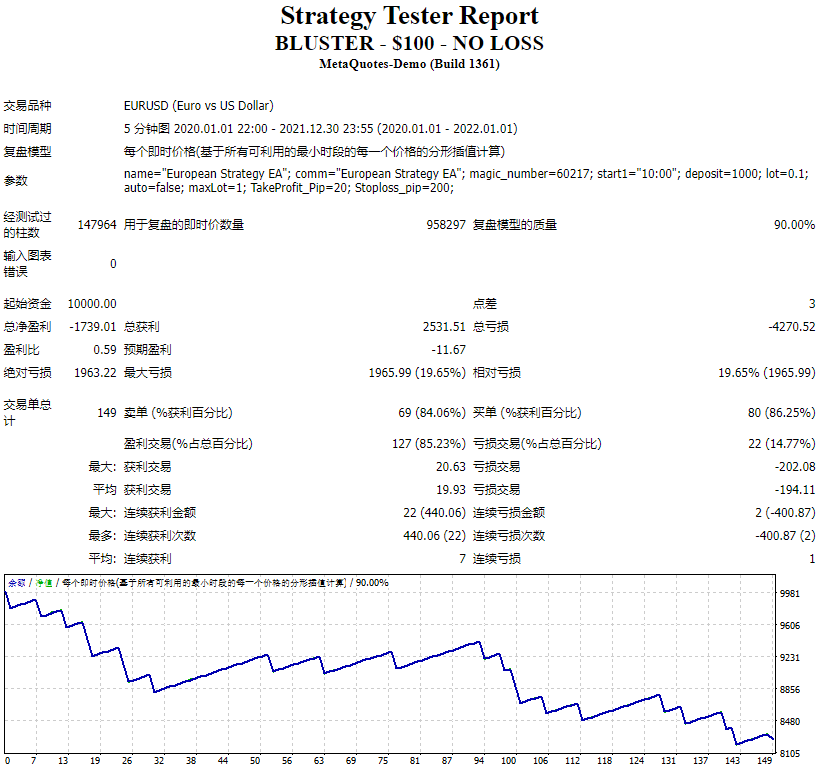 BLUSTER – $100 – NO LOSS