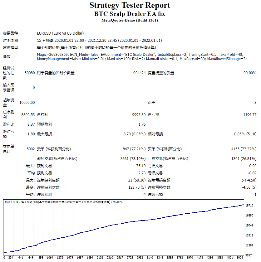 BTC Scalp Dealer EA fix