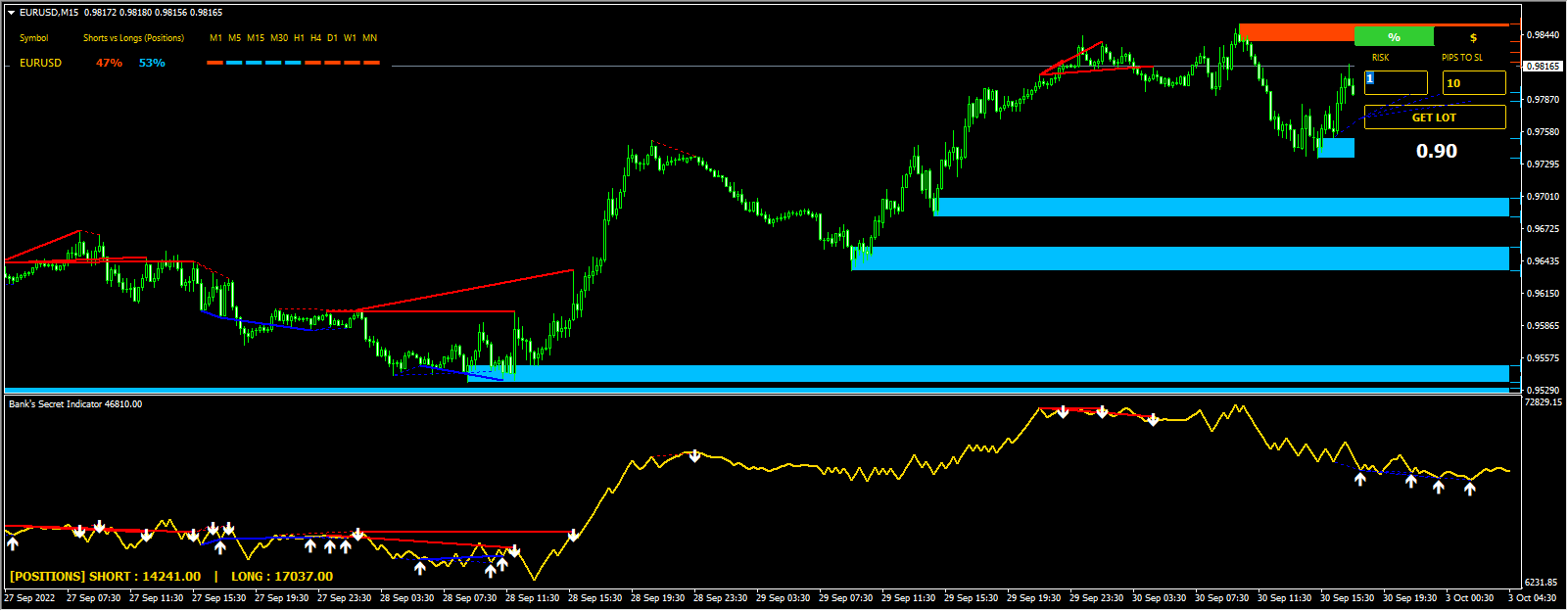 Bank-Secret-Indicator