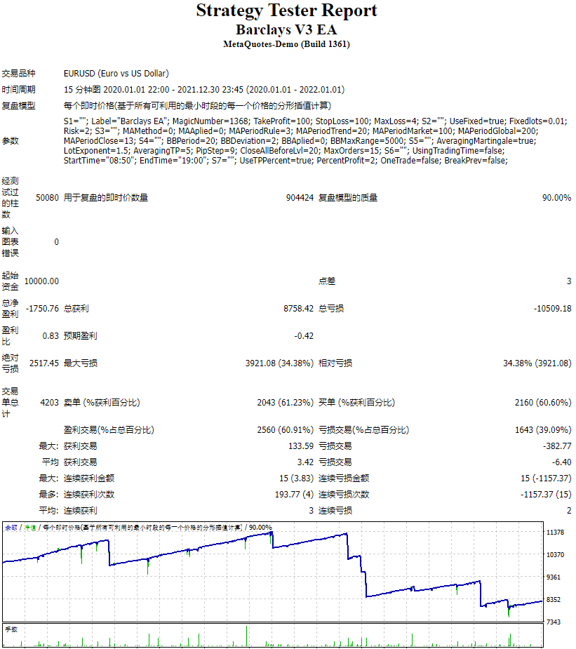 Barclays EA v3 Leaked by Mwape Fx