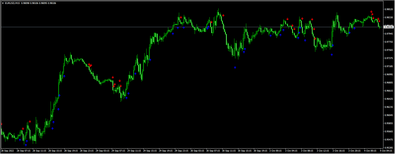 Best-Scalping-Indicator