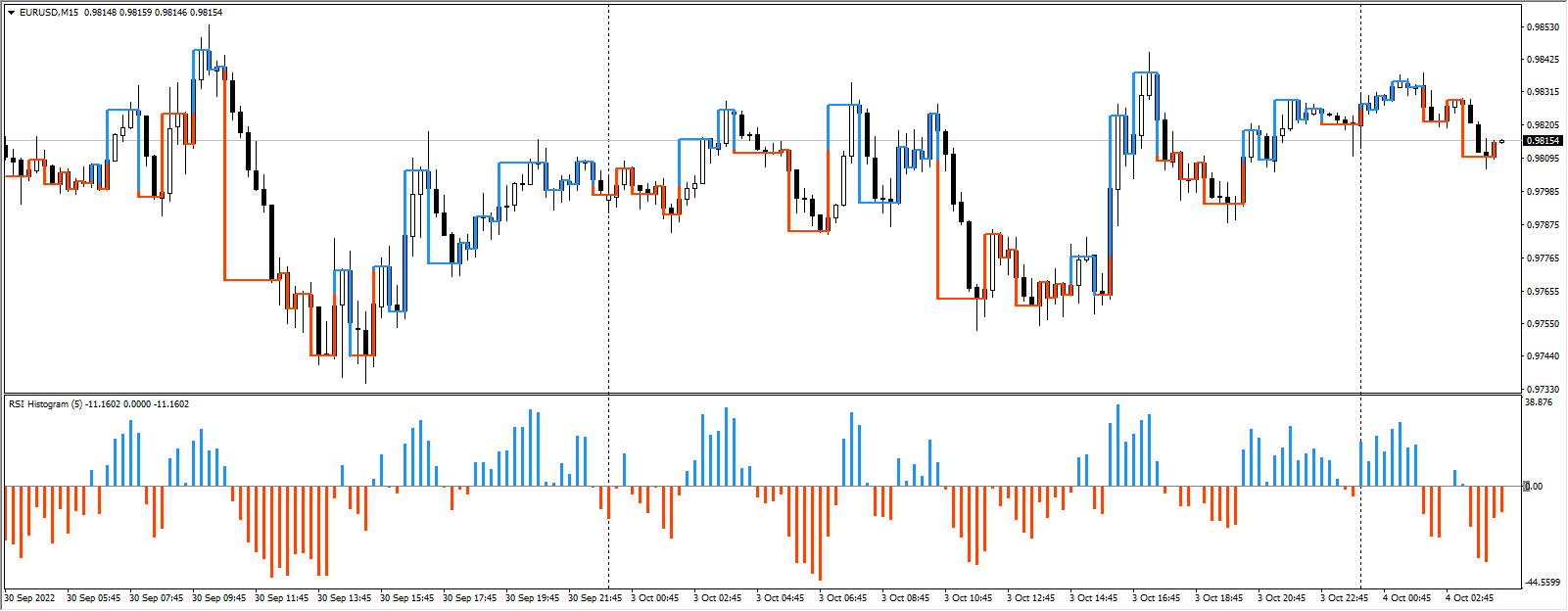 BetterProfitsSystem Indicators & Templates