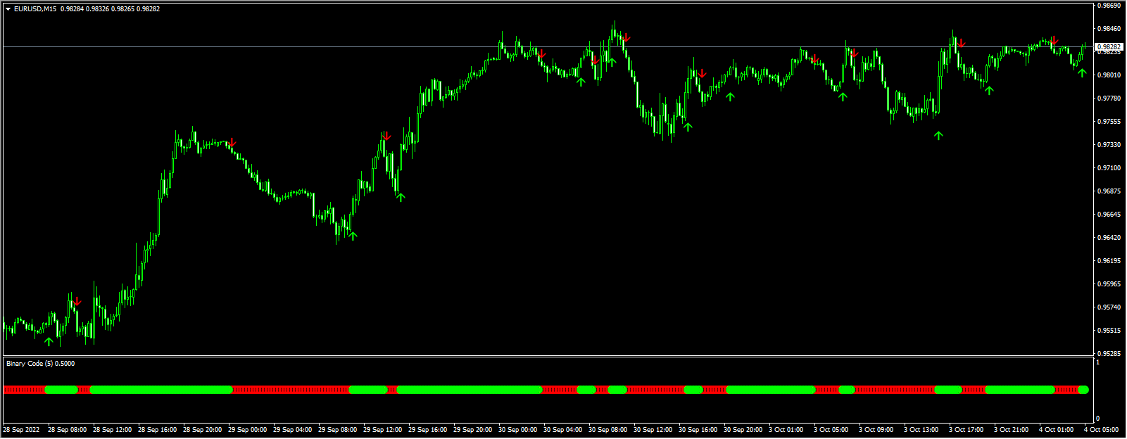 Binary Code Indicator