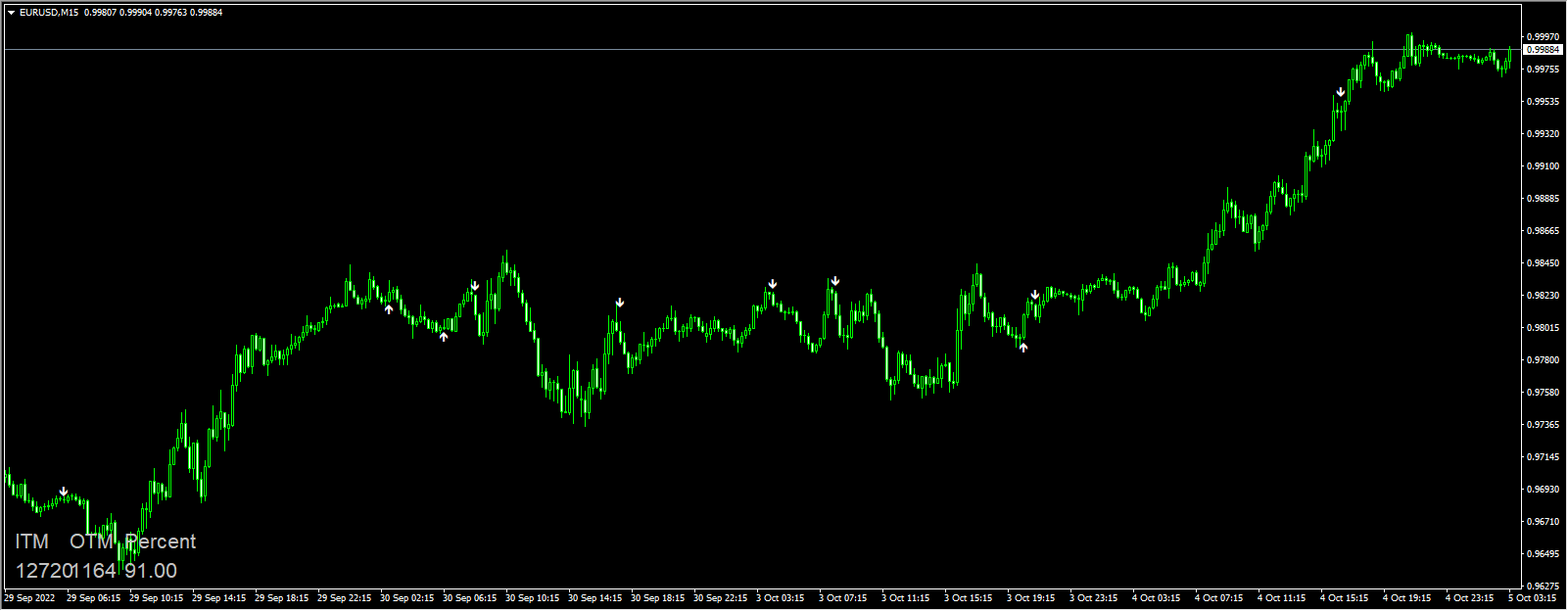 Binary Options Profit