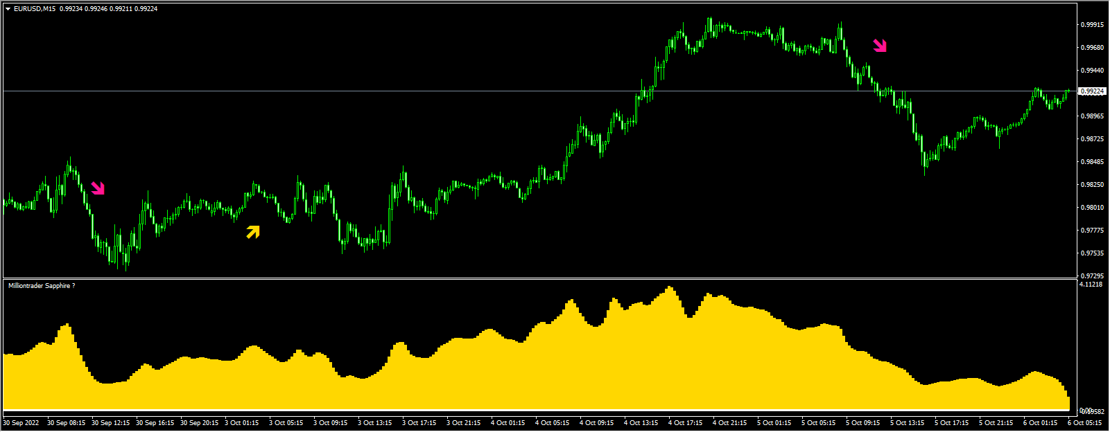 BoursMakou_Milliontrader