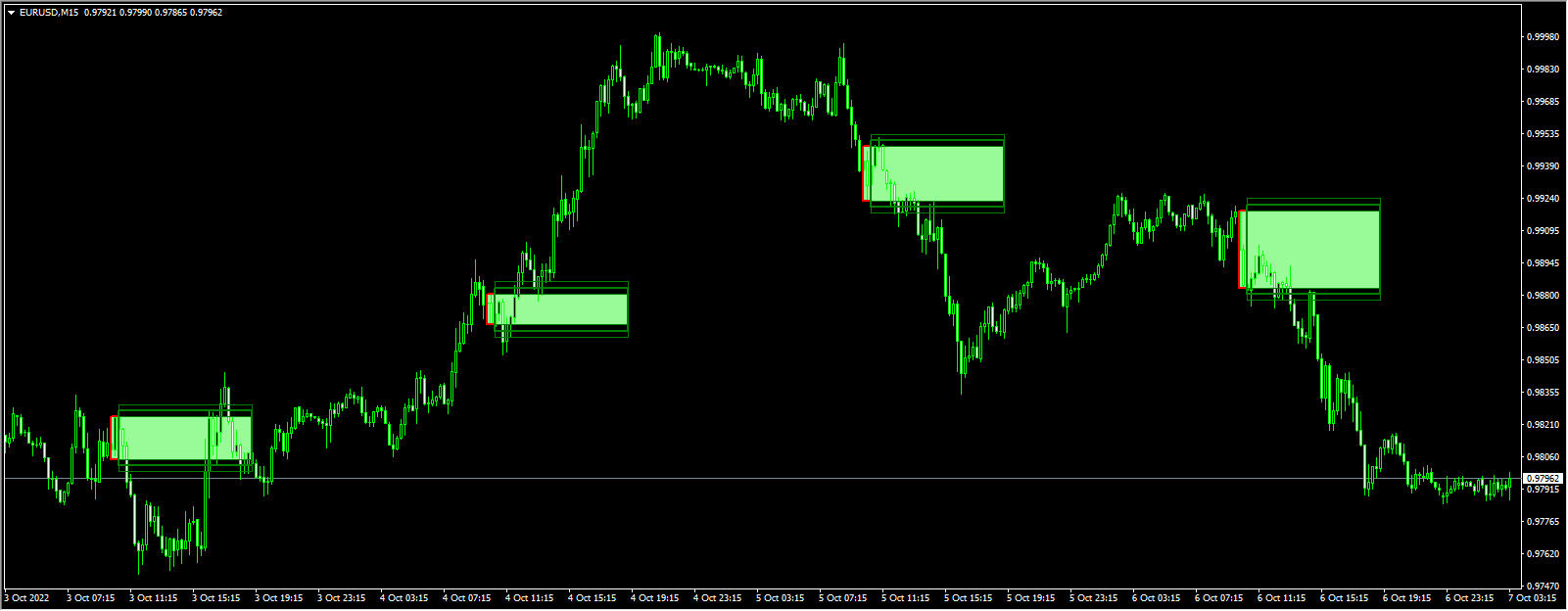 BreakOut_BOX_4_LONDON_OpeningRange_indicator~