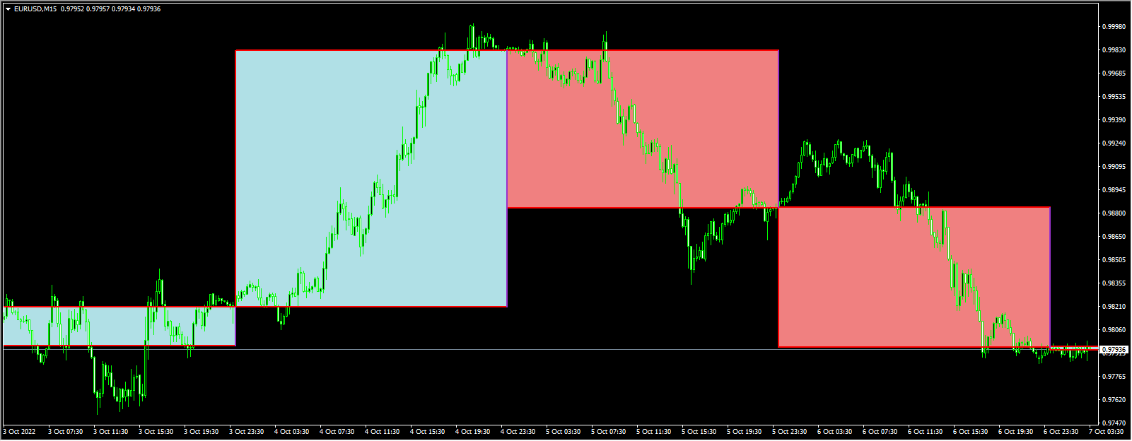 BreakOut_BOX_5_DailyCandles_OCbox_indicator