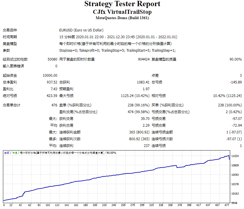 CJfx VirtualTrailStop