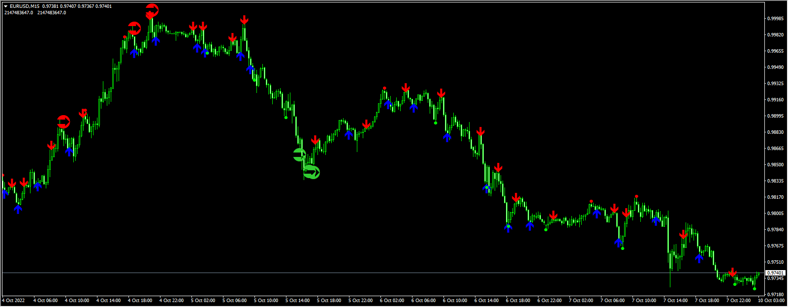 COMBO OFFER 3 NON REPAINT INDICATORS