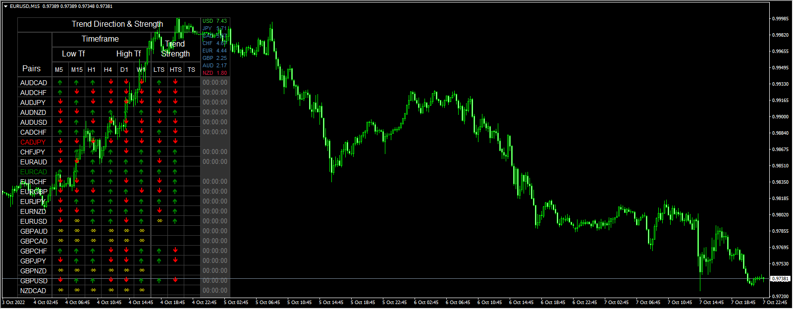 CandleDirectionStoxos_2