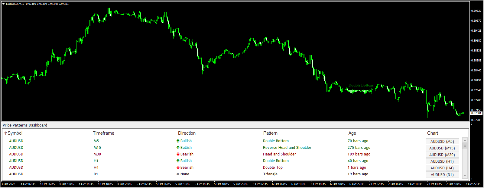 ChartPatternDashboard