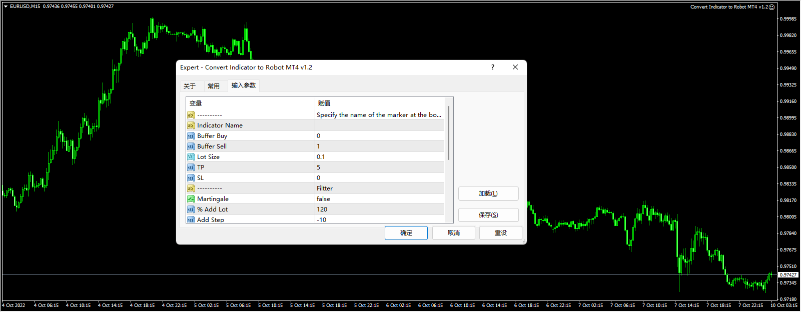 Convert Indicator to Robot MT4 v1.2