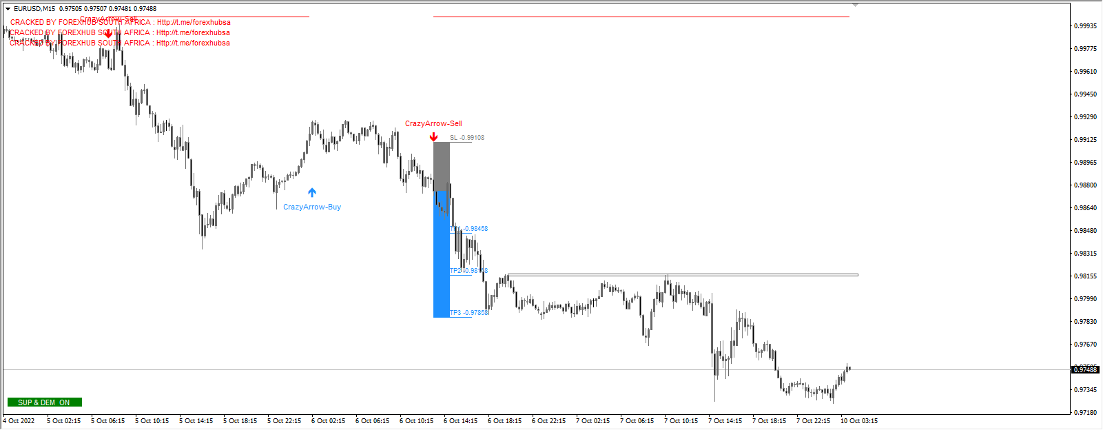 Crazy Arrow ForexHub Unlocked