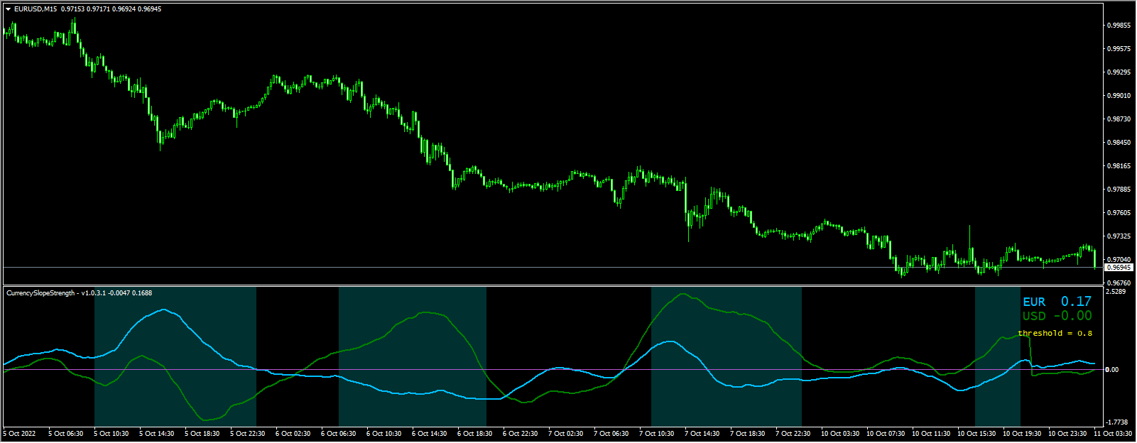 CurrencySlopeStrength