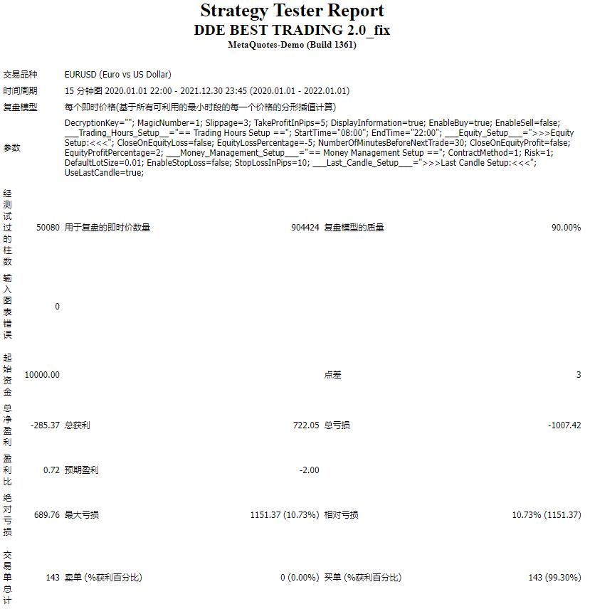 DDE BEST TRADING 2.0_fix