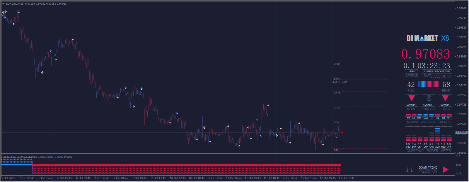dj-market-pro-2022-10-13
