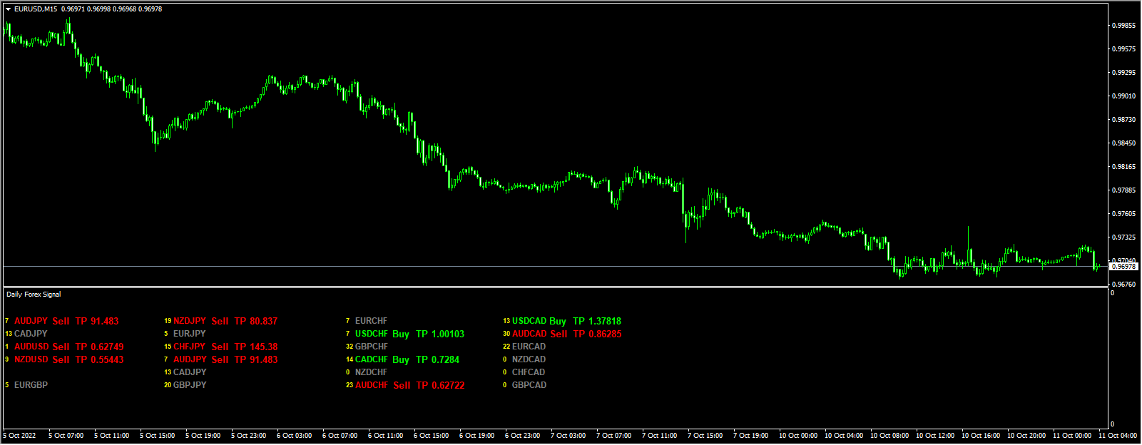 Daily Forex Signal