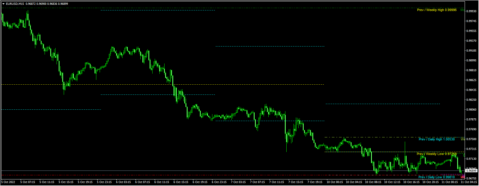 Daily-Weekly-Monthly Hi-Low