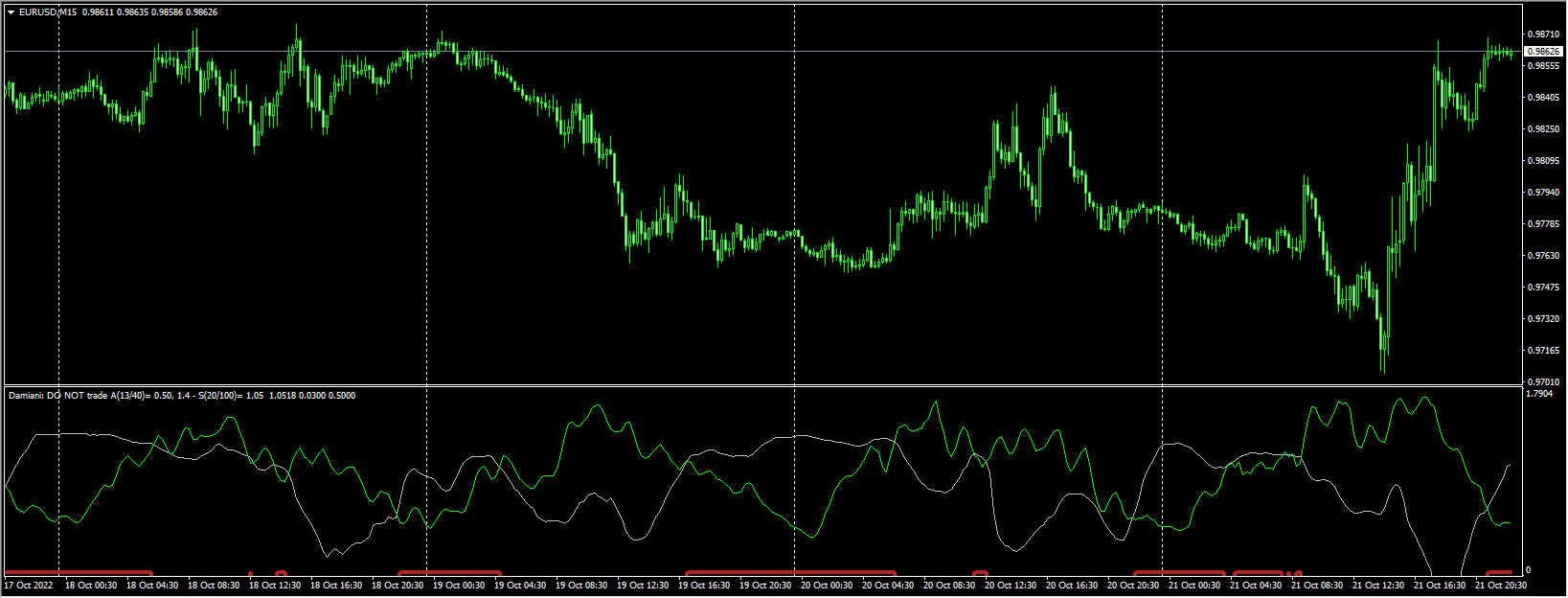Damiani_volatmeter v3.2