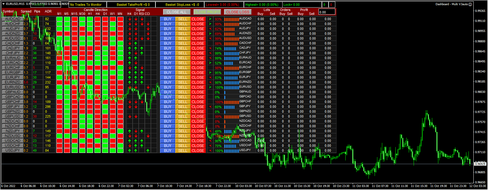 Dashboard – Multi V3auto