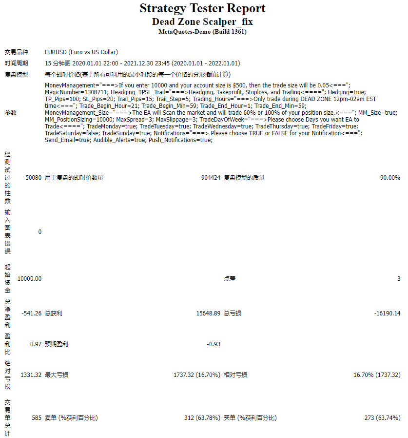 Dead Zone Scalper_fix