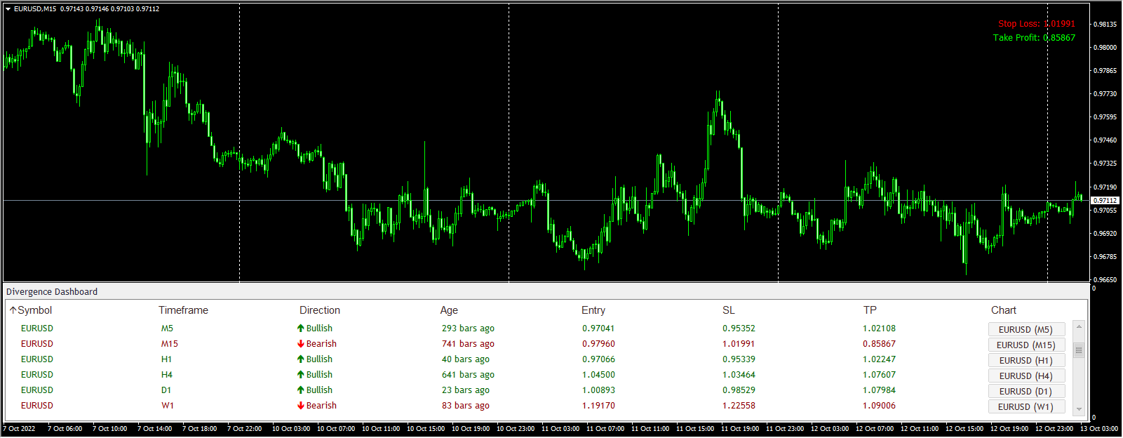 Divergence Dashboard