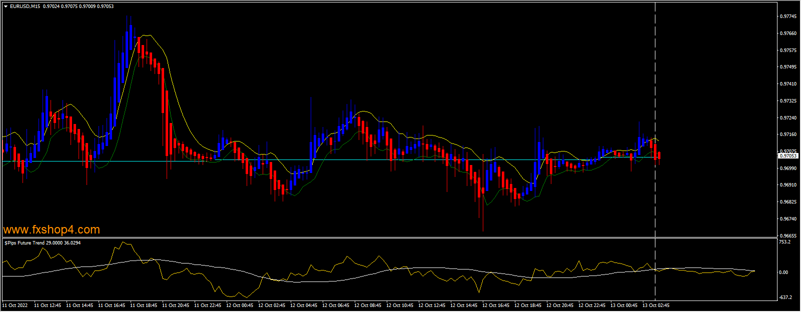 DollarPips SAPPHIRE System