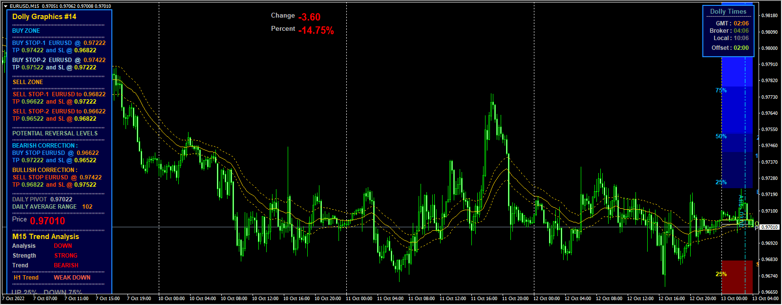 Dolly Graphics (pass FREE_at_tsd)