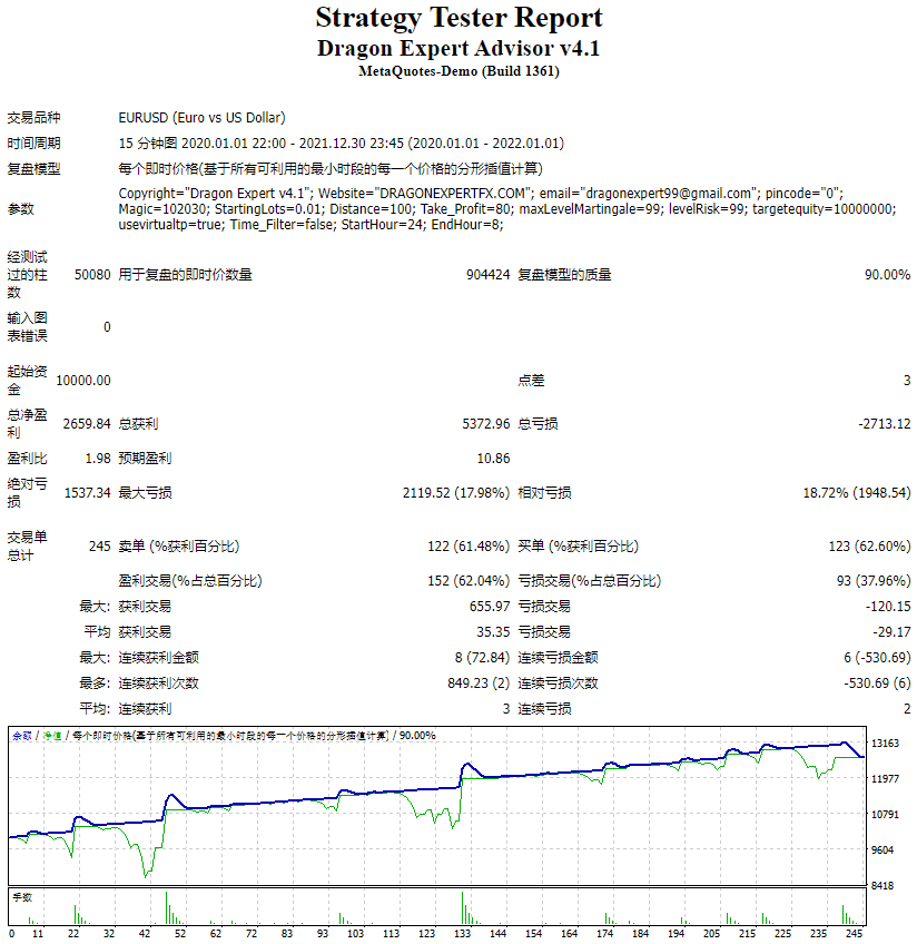 Dragon Expert Advisor v4.1