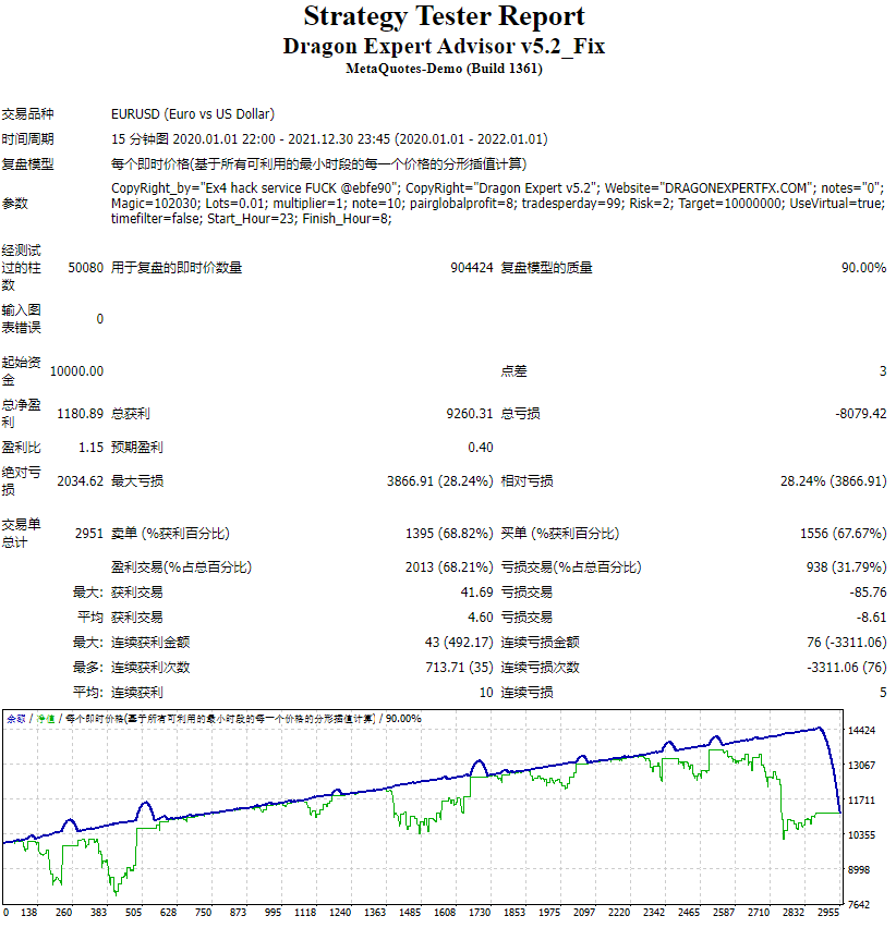 Dragon Expert Advisor v5.2_Fix