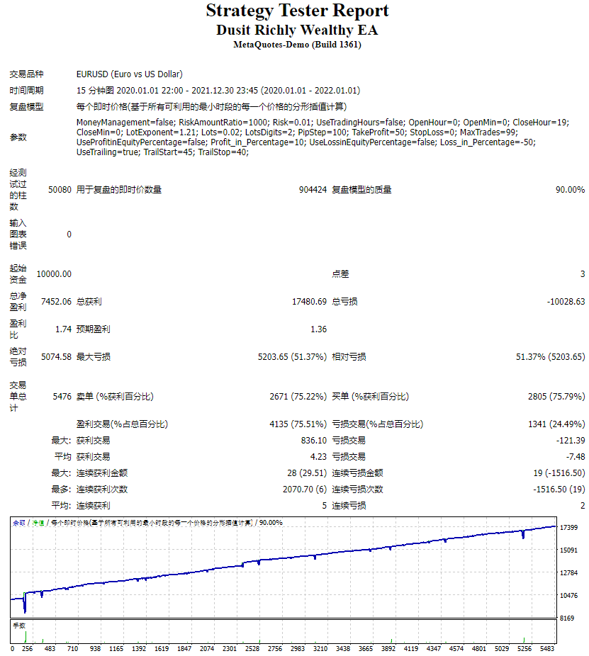 Dusit Richly EA and Adam Set