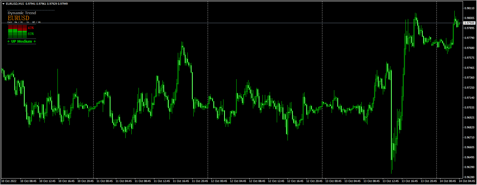 Dynamic_Trend_Multi_Currency_v4