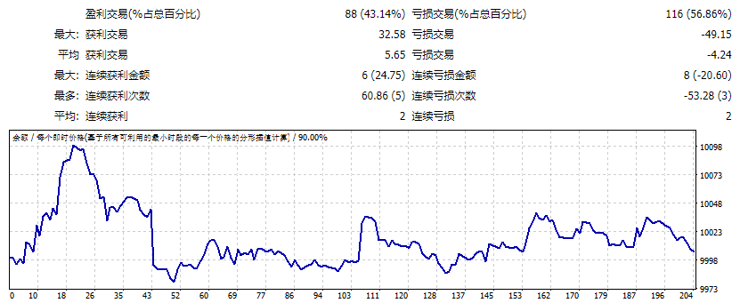 EA-3-MA-Bengkel-Forex-Rule-Mr.Ahmad-Sidik