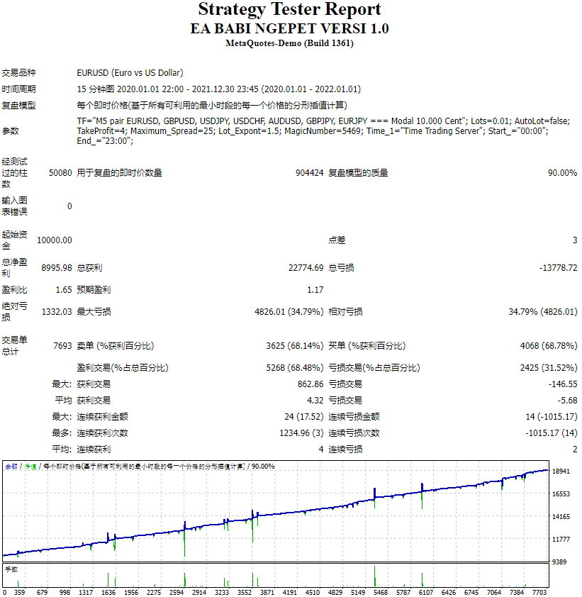 EA BABI NGEPET VERSI 1.0