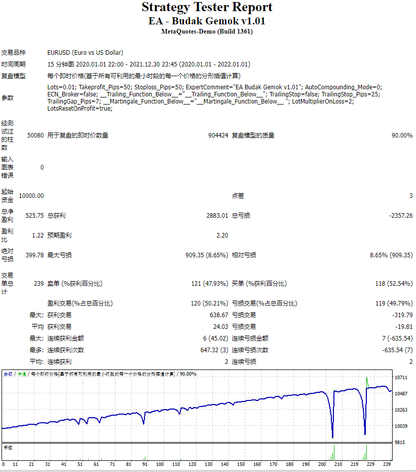 EA – Budak Gemok v1.01