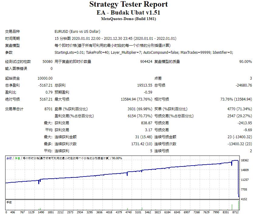 EA – Budak Ubat v1.51