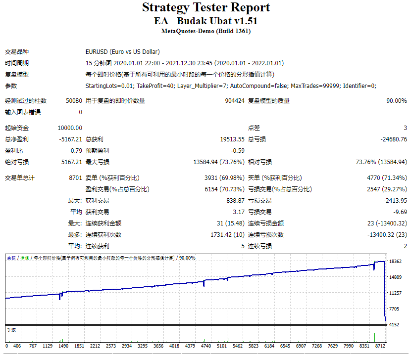 EA – Budak Ubat v1.51