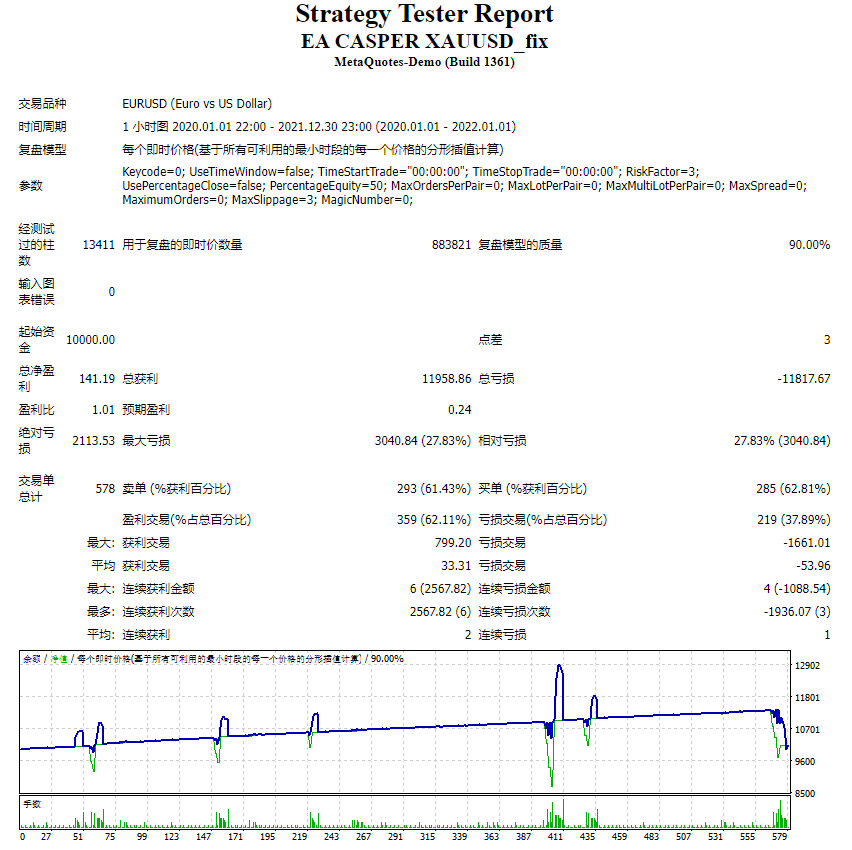 EA CASPER XAUUSD_fix
