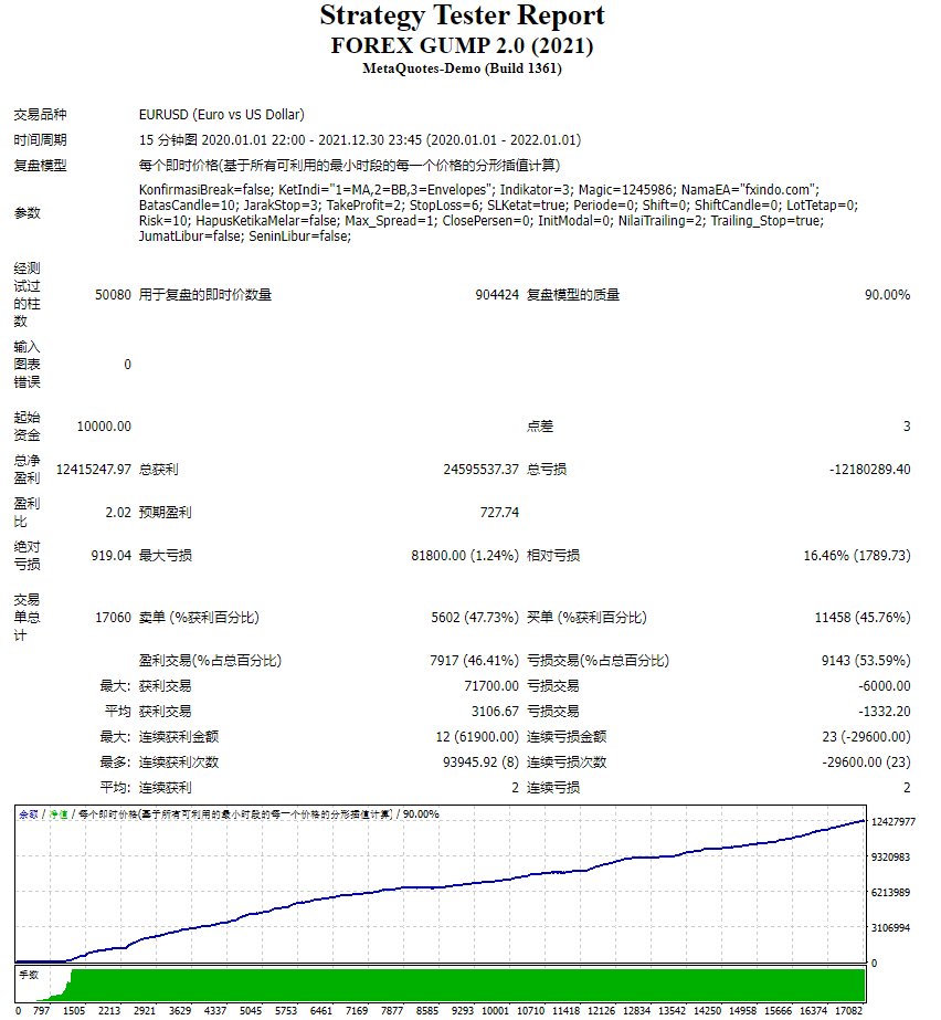 EA FOREX GUMP 2.0 (2021)
