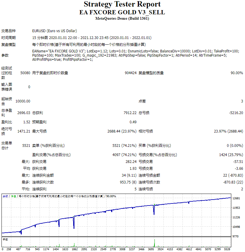 EA FXCORE GOLD V3_SELL