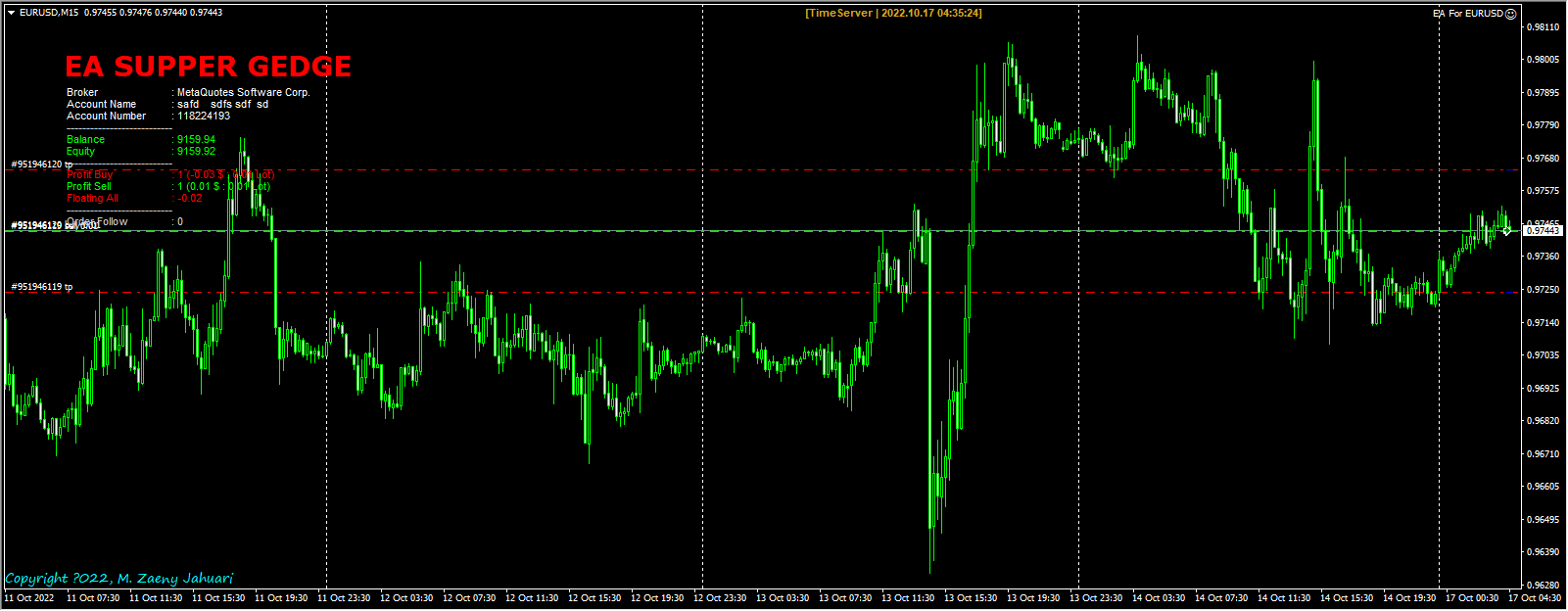 EA For EURUSD