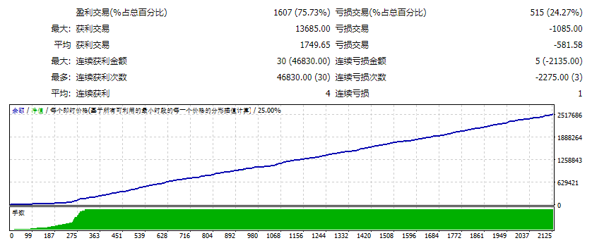 EA ForexFiv_V9.3_fix