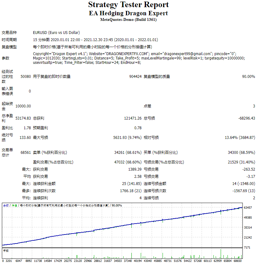 EA Hedging Dragon Expert