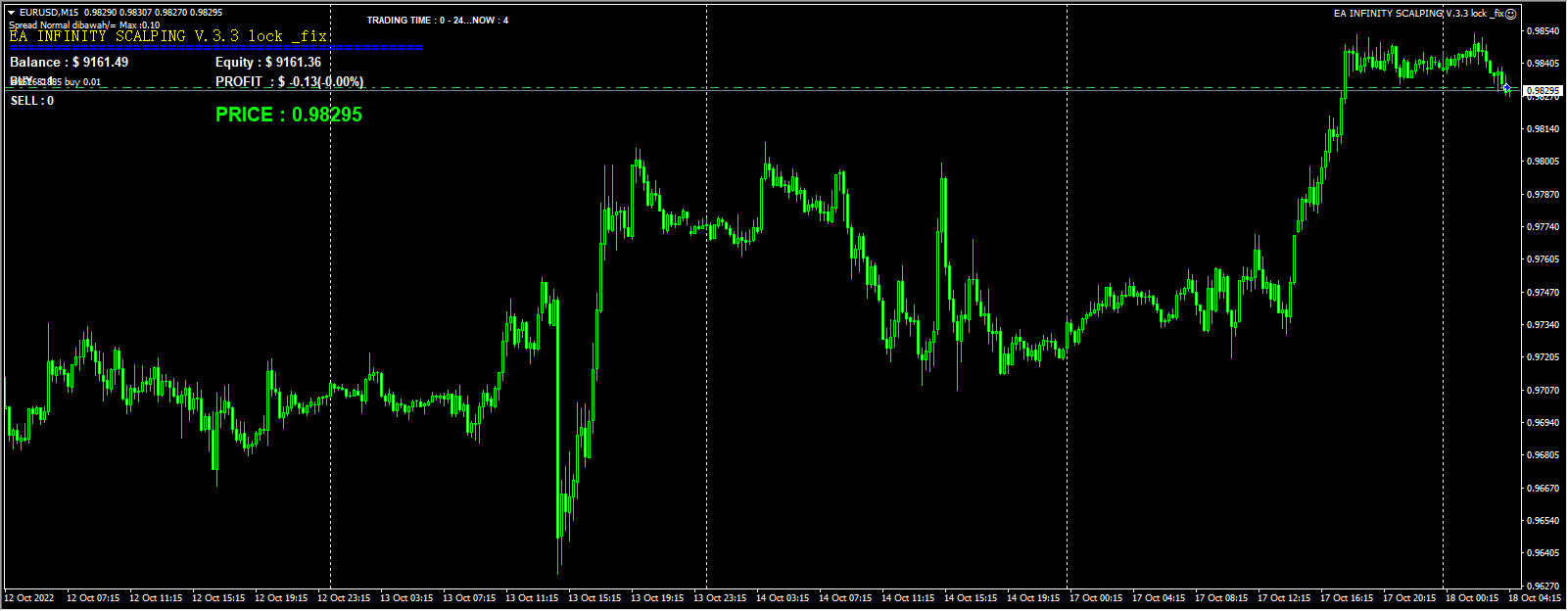 EA INFINITY SCALPING V.3.3 lock _fix