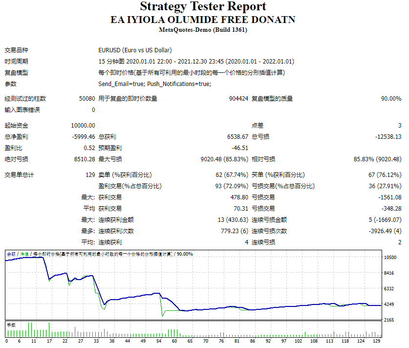 EA IYIOLA OLUMIDE FREE DONATN