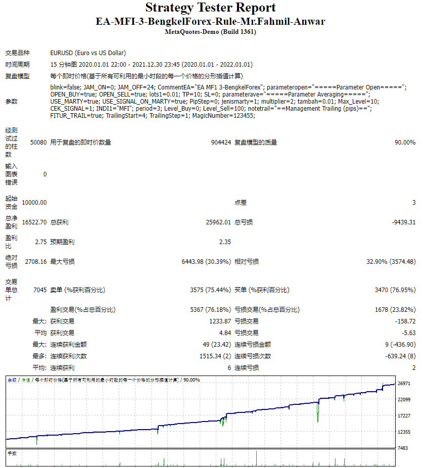 EA-MFI-3-BengkelForex-Rule-Mr.Fahmil-Anwar